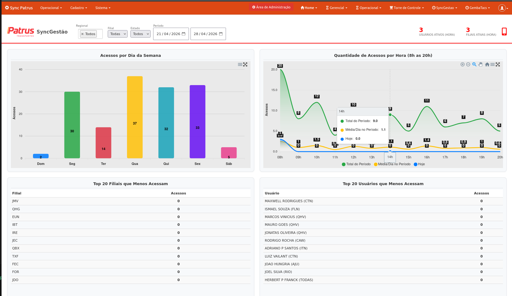 Portal - Dashboard
